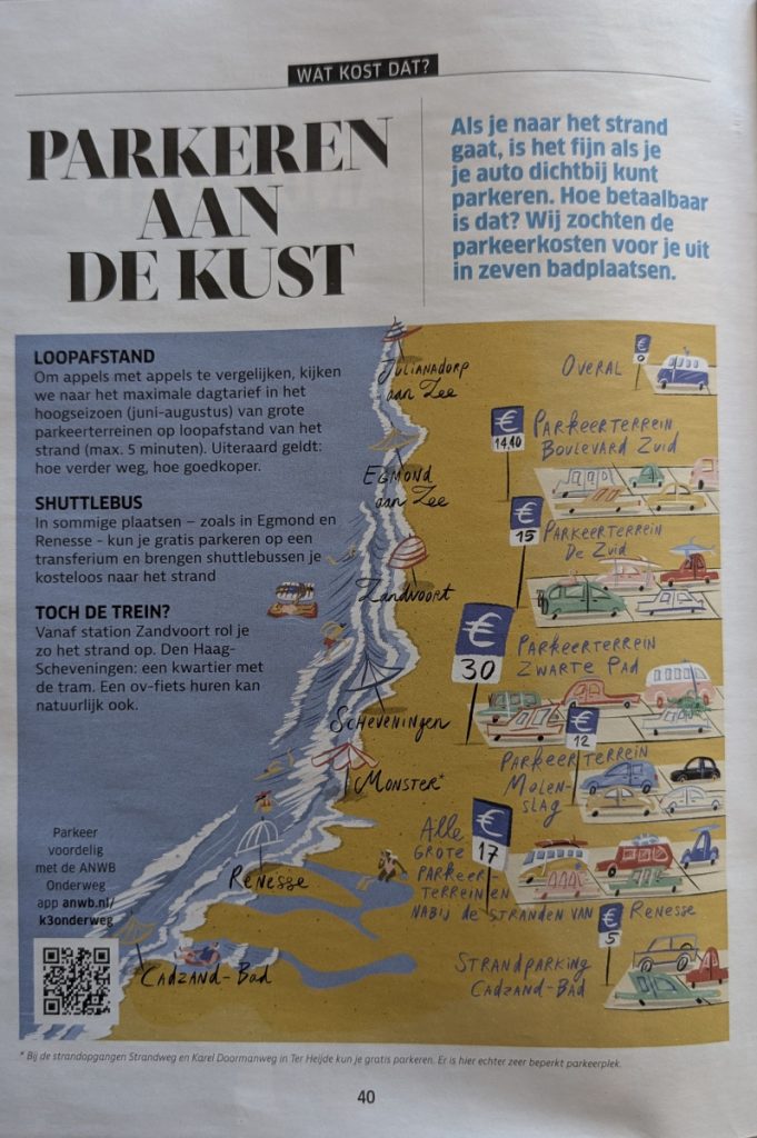 Parkeren aan de kust