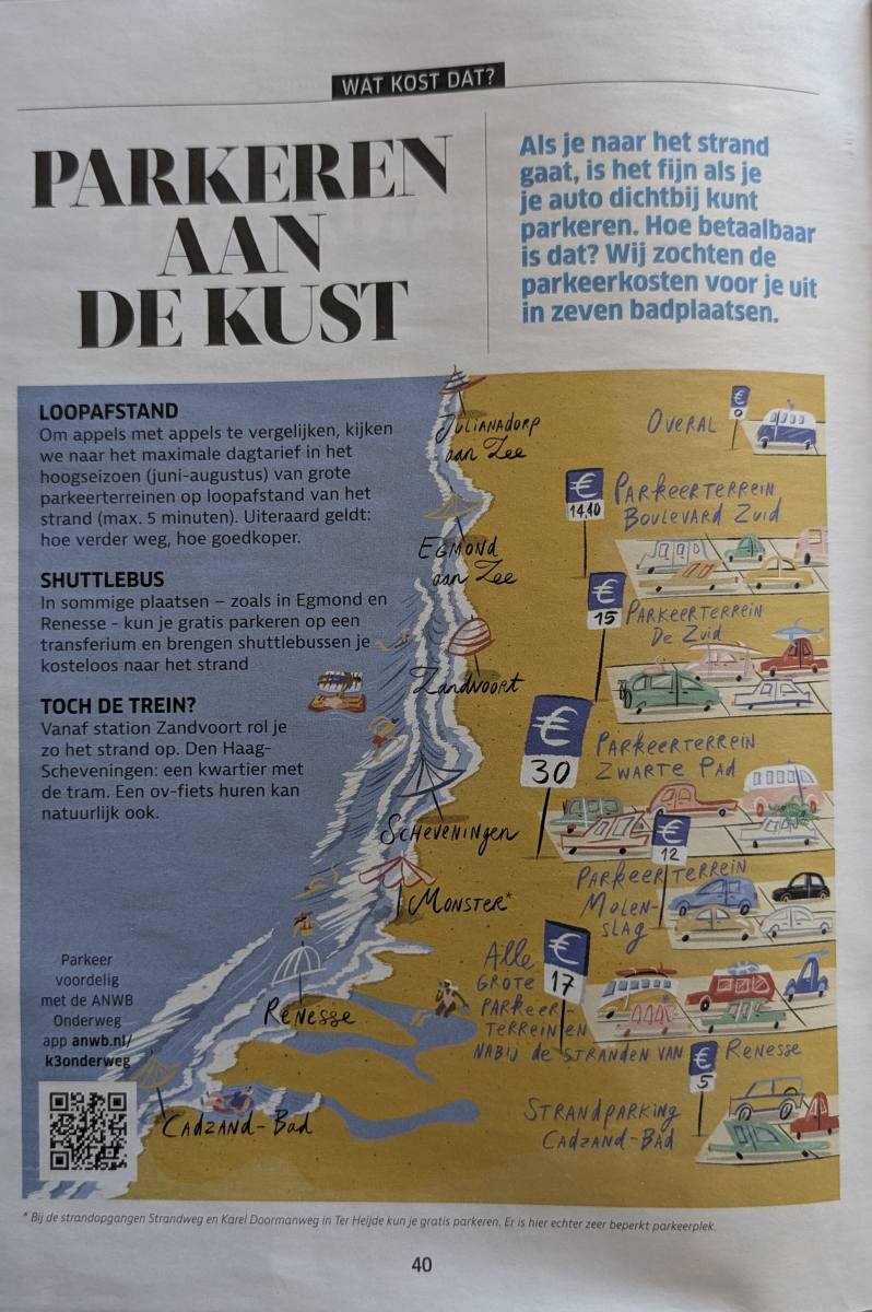 Parkeren aan de kust